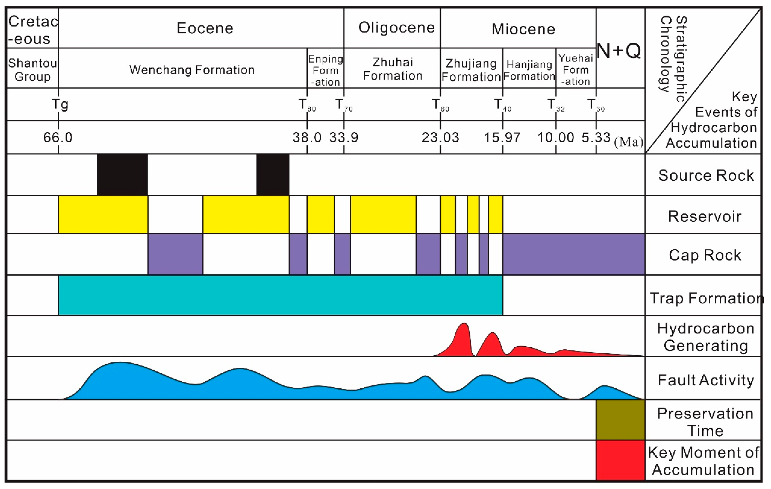 Processes 12 00895 g016
