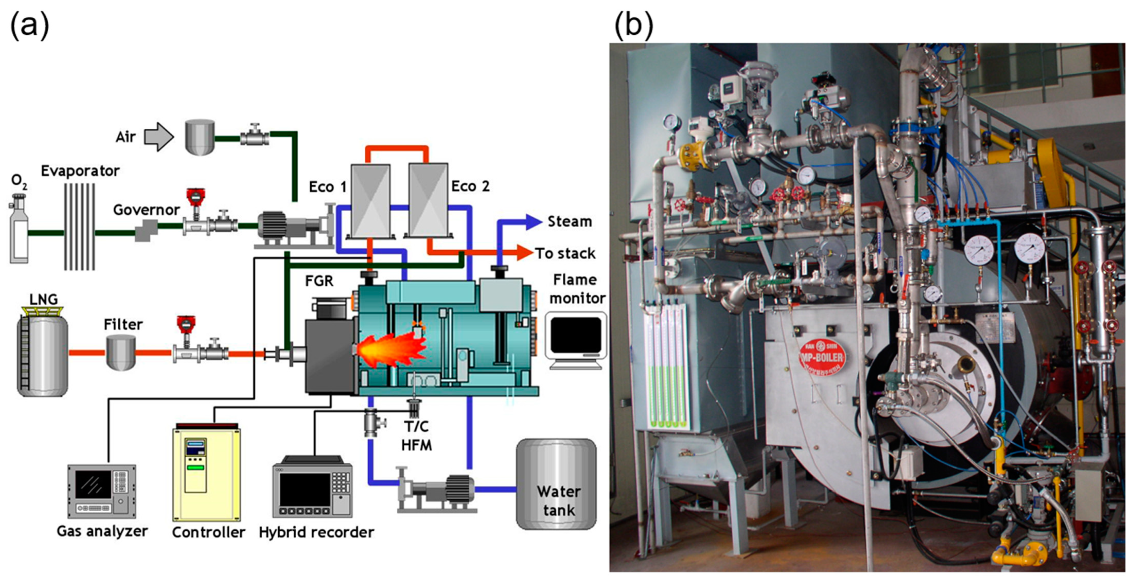Processes 12 00959 g002