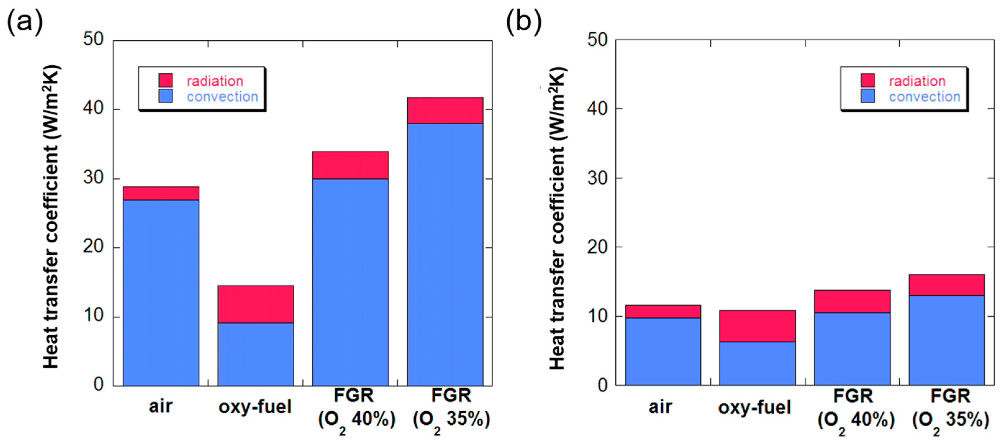 Processes 12 00959 g007