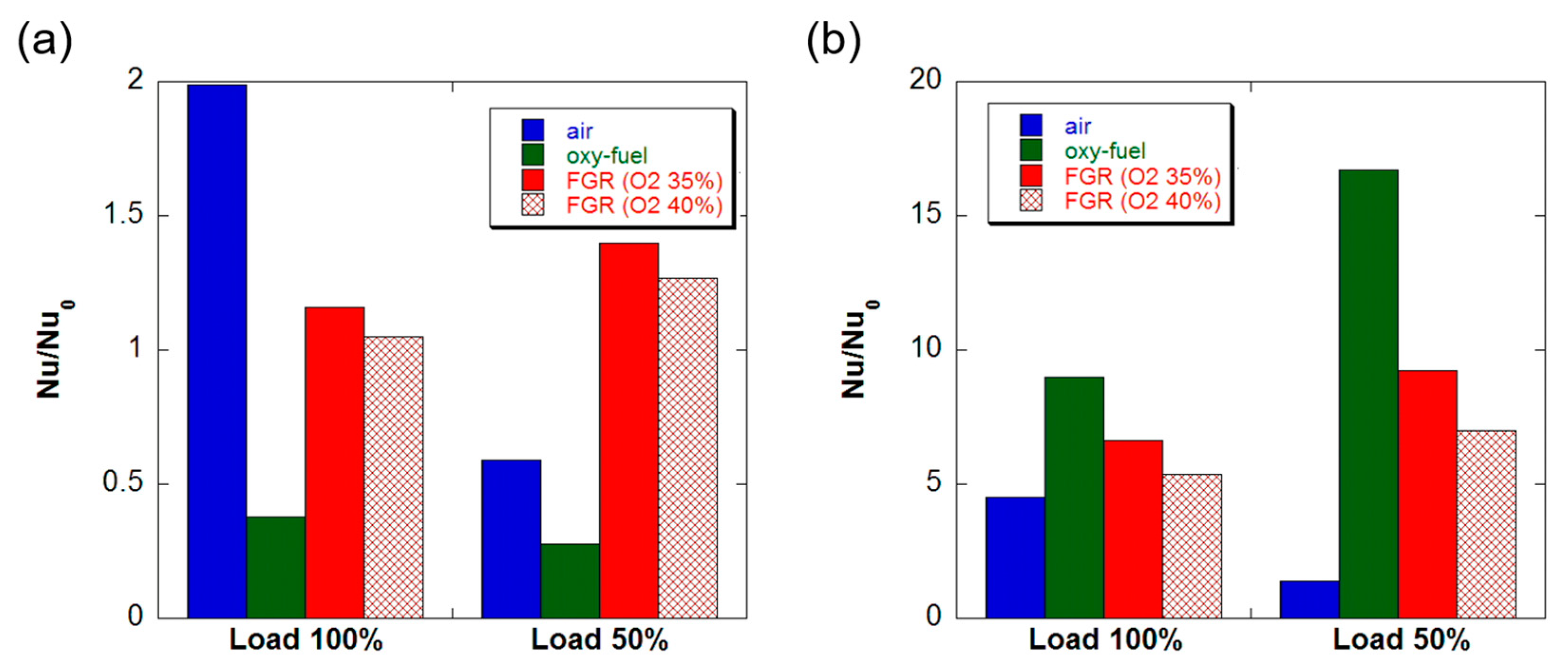 Processes 12 00959 g011