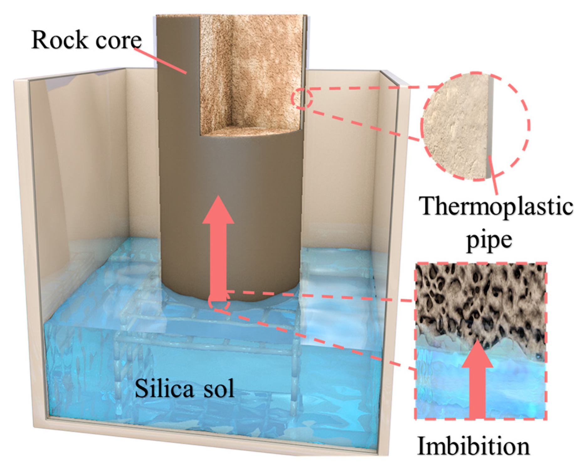 Processes 12 00983 g002