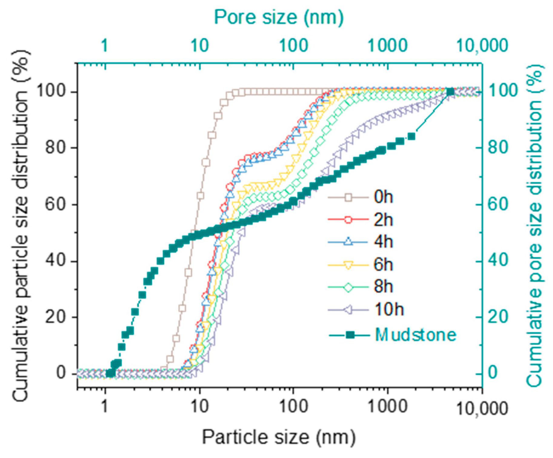 Processes 12 00983 g005