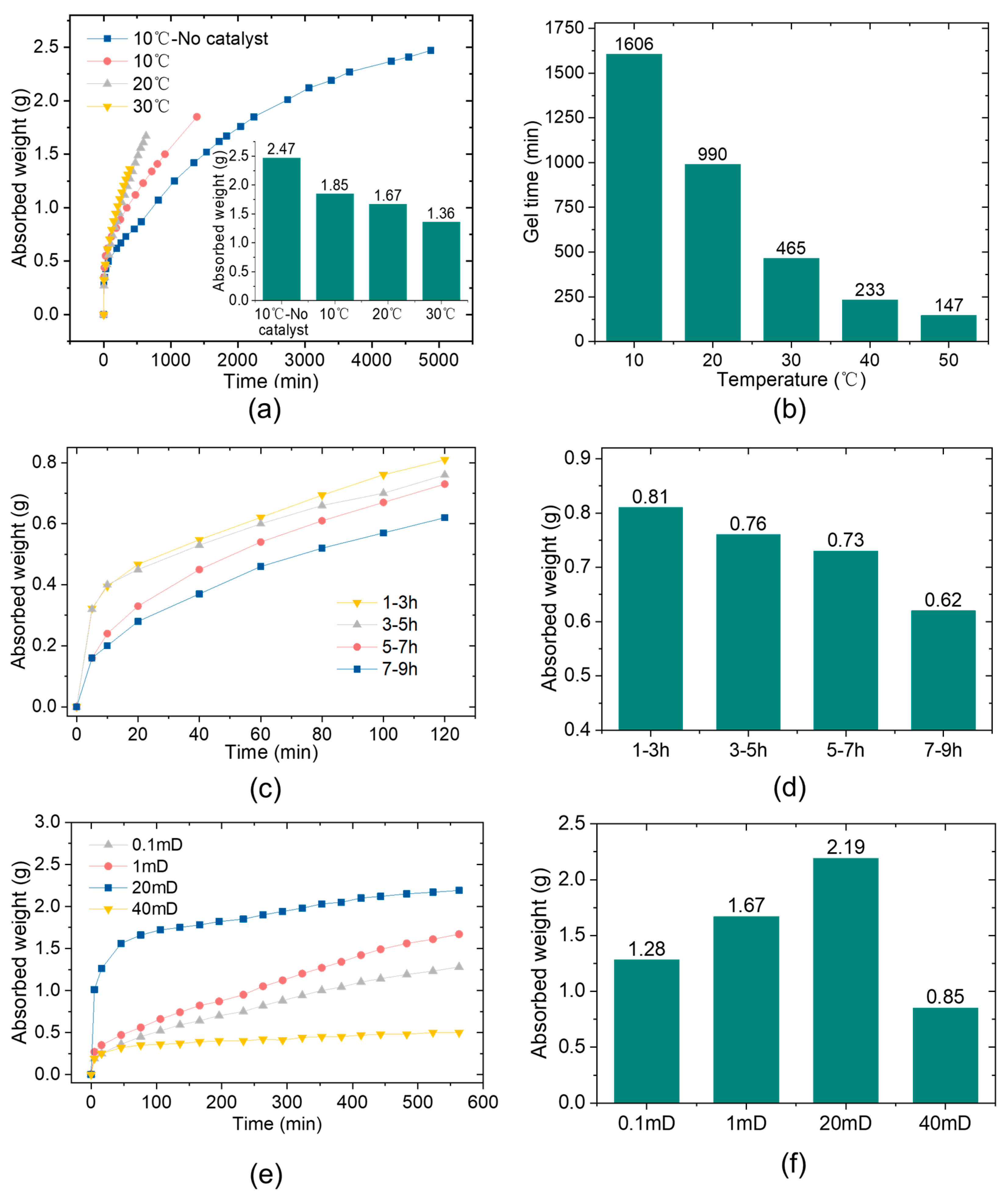 Processes 12 00983 g006