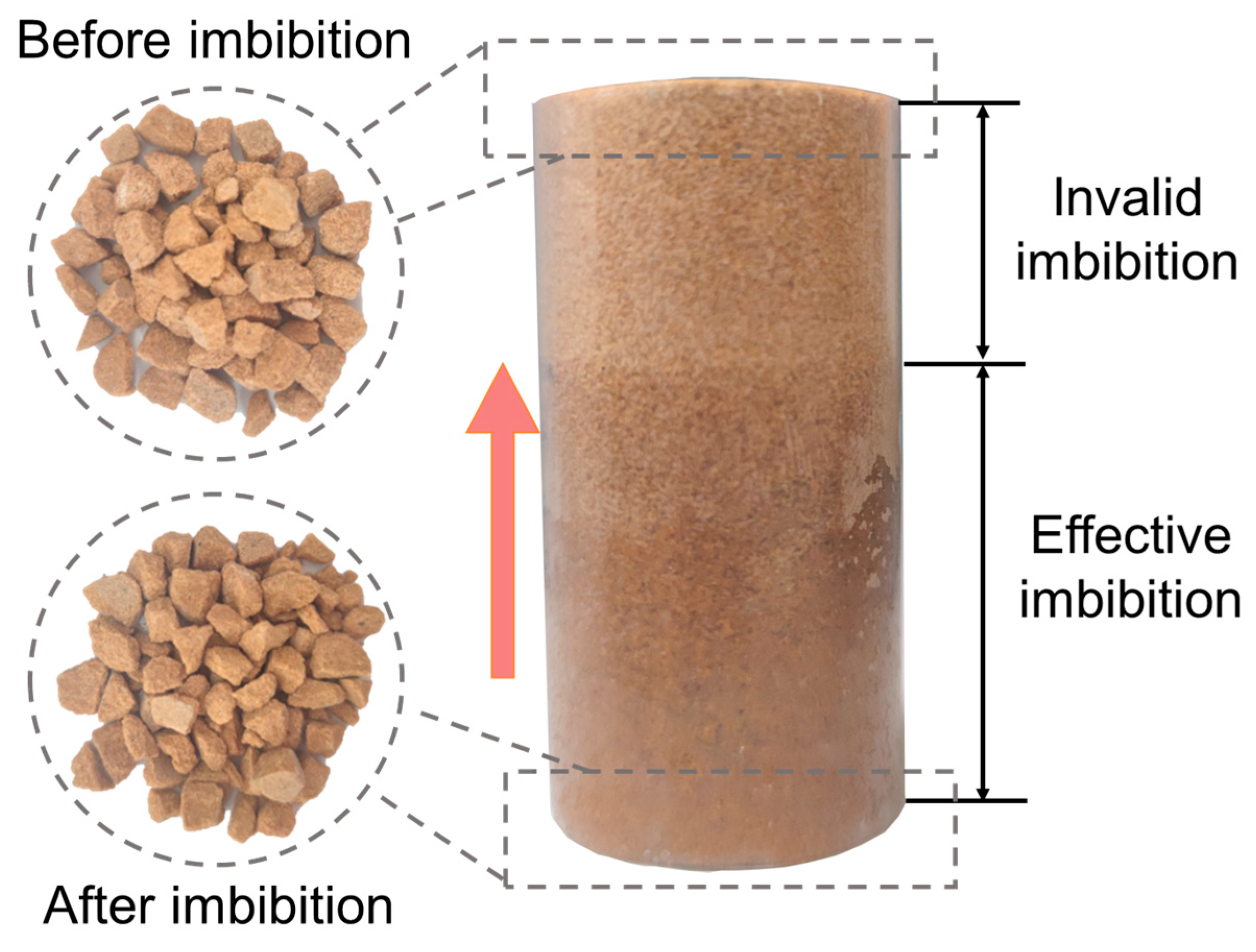 Processes 12 00983 g008