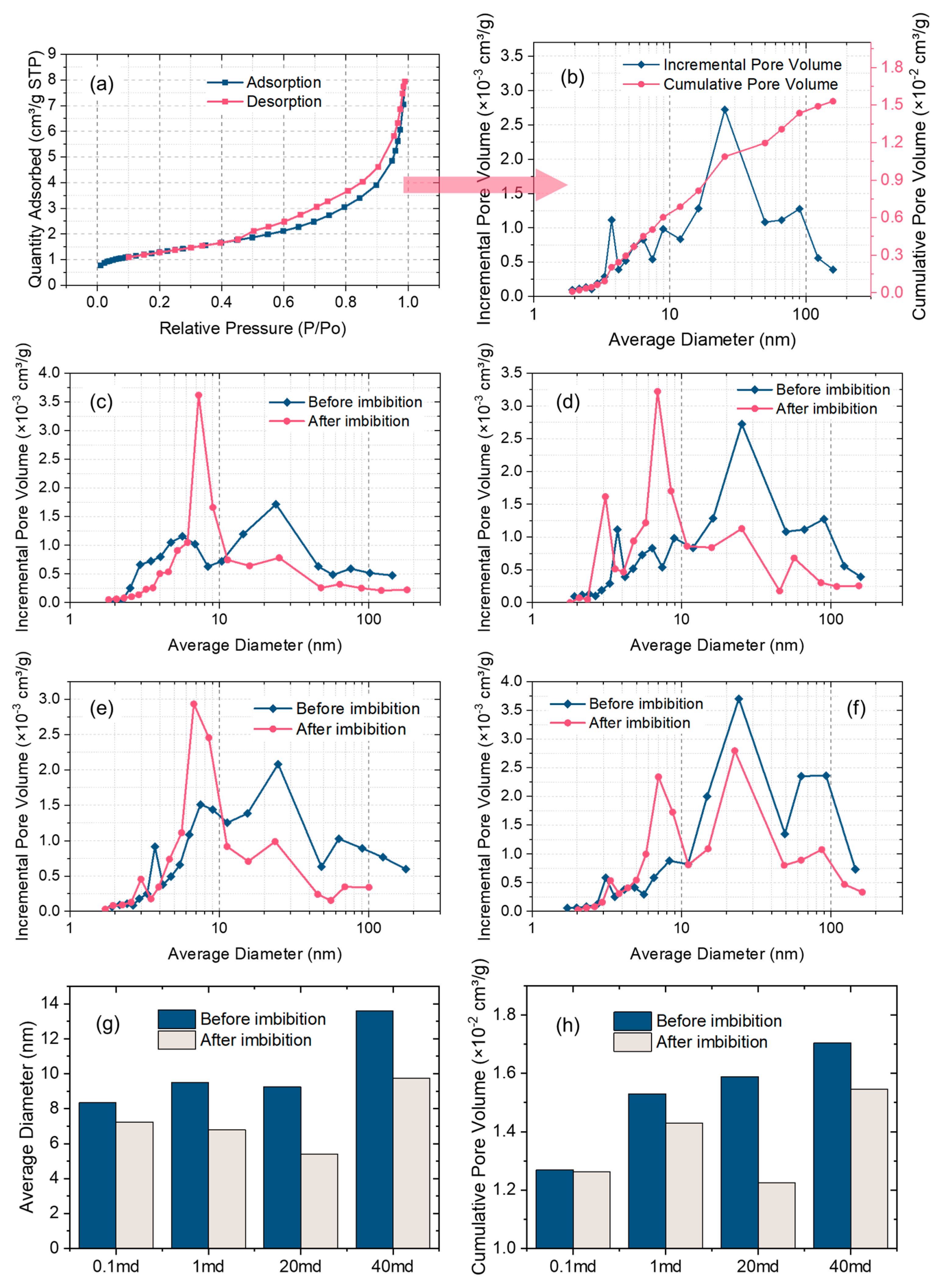 Processes 12 00983 g009