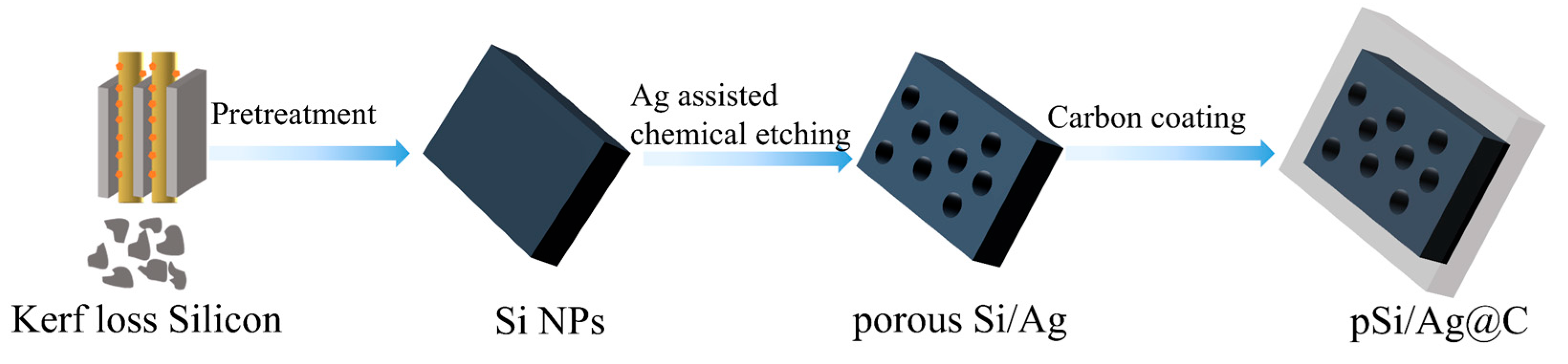 Processes 12 01021 g001