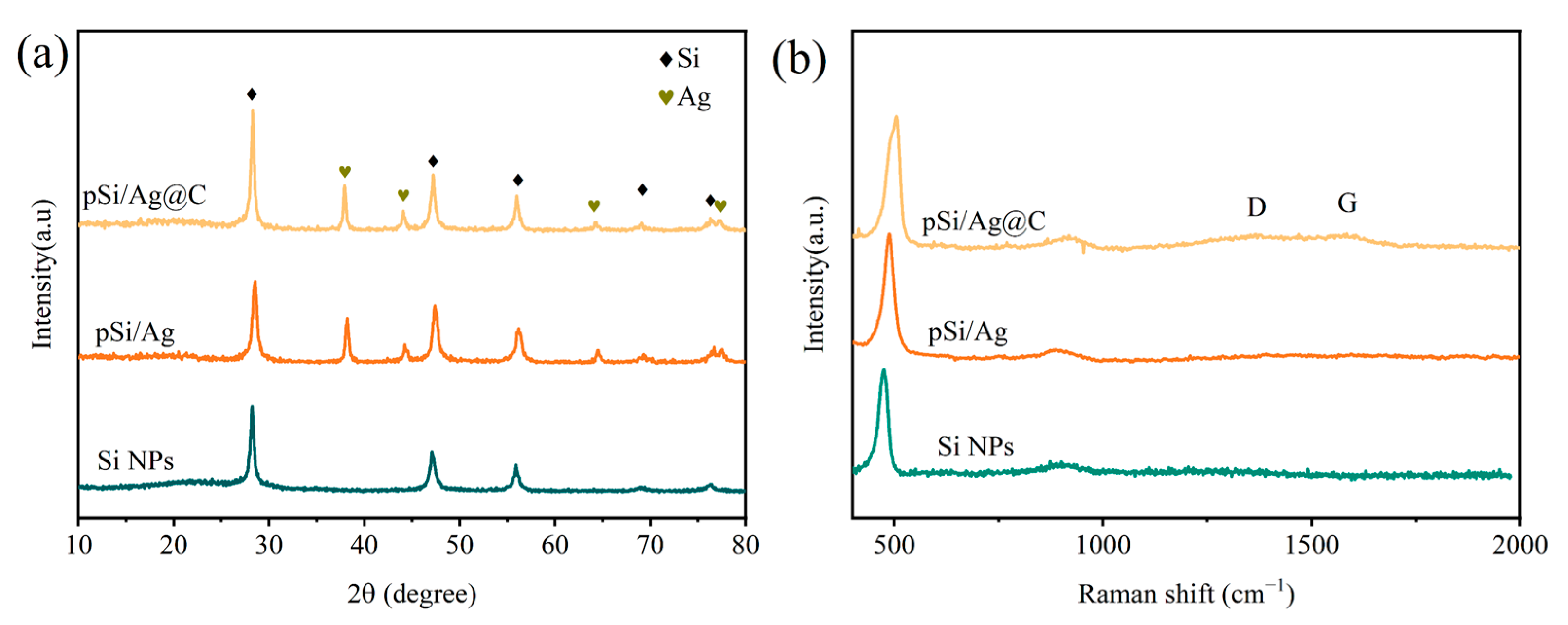 Processes 12 01021 g004