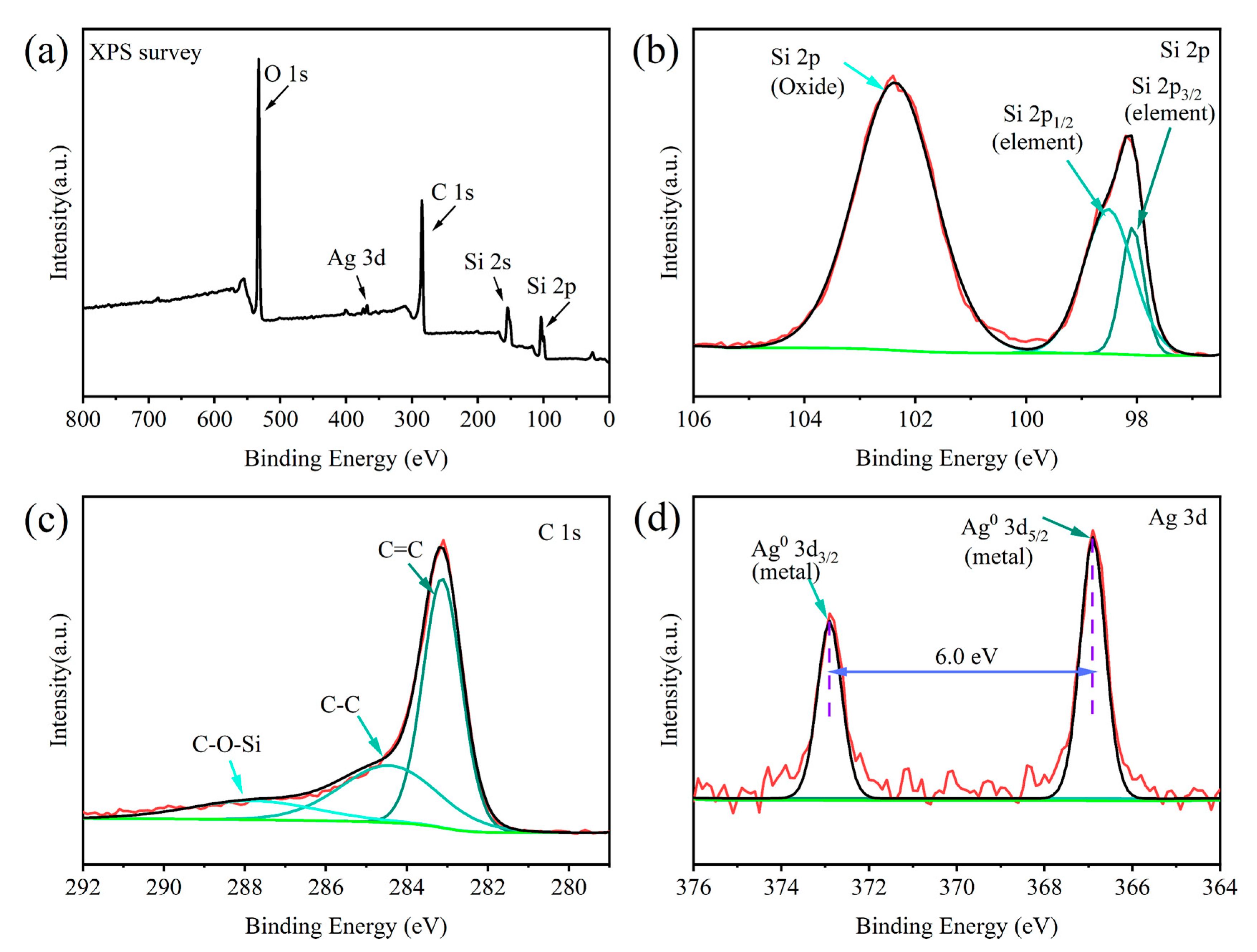 Processes 12 01021 g007
