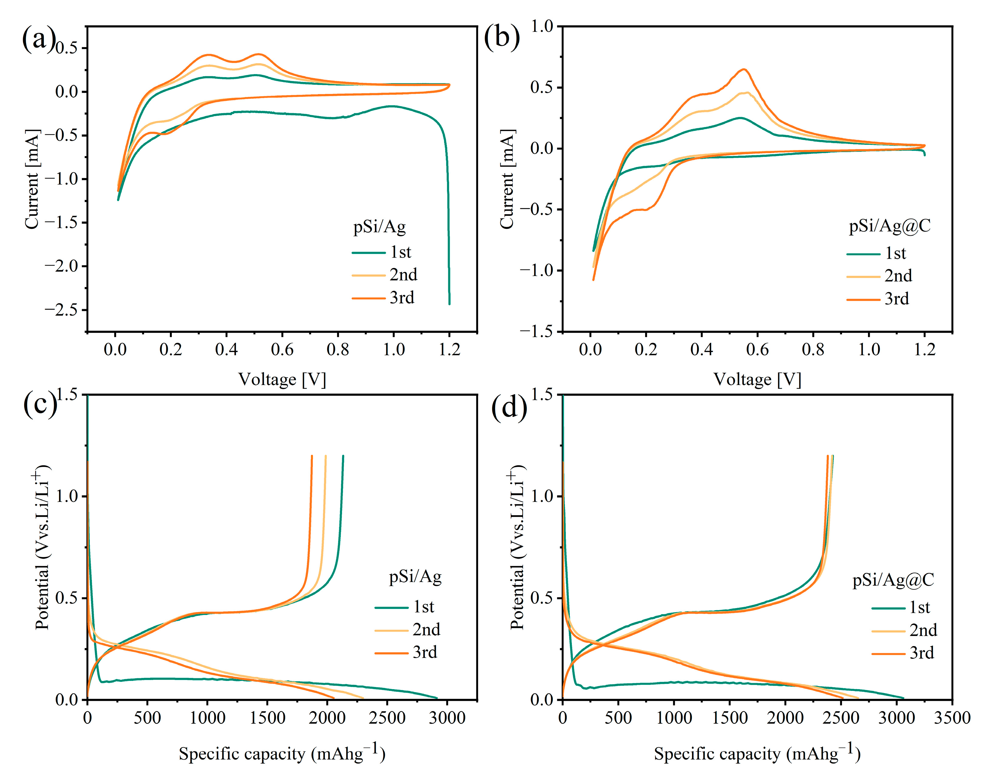 Processes 12 01021 g008