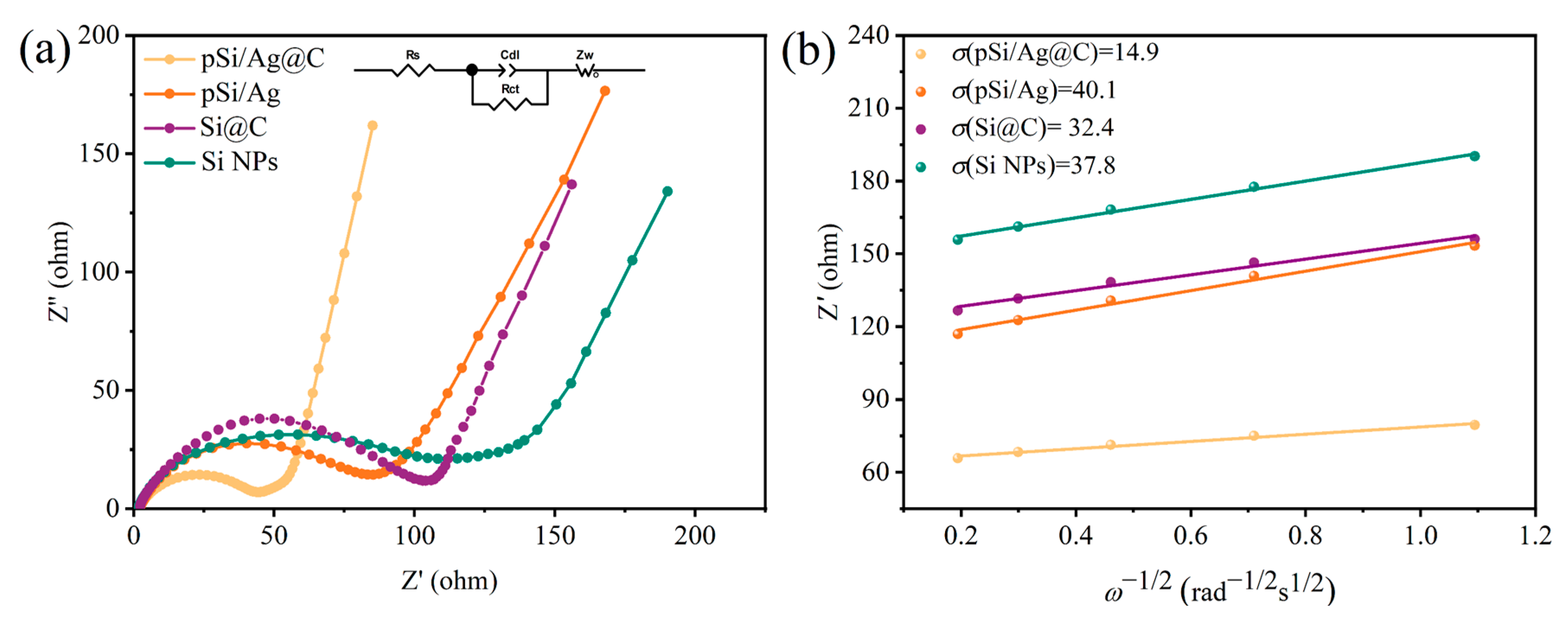Processes 12 01021 g010