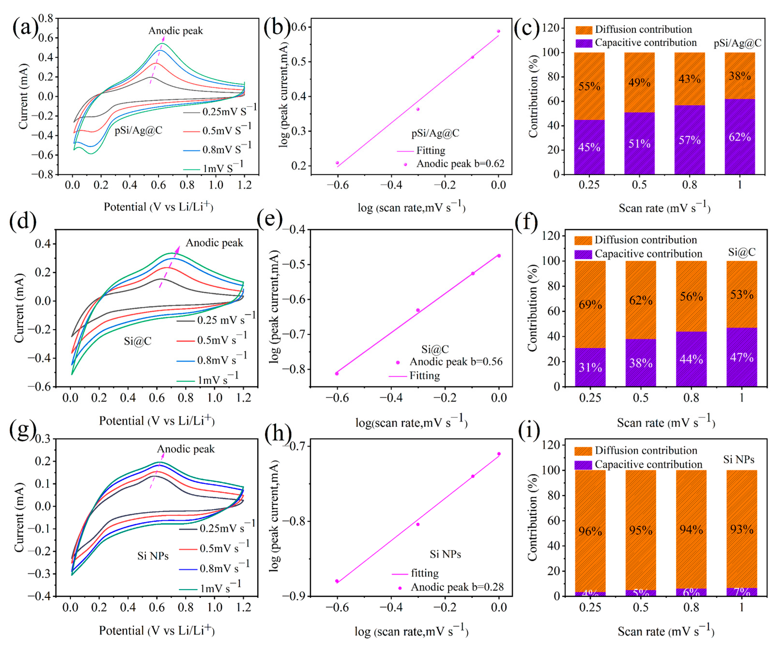 Processes 12 01021 g011