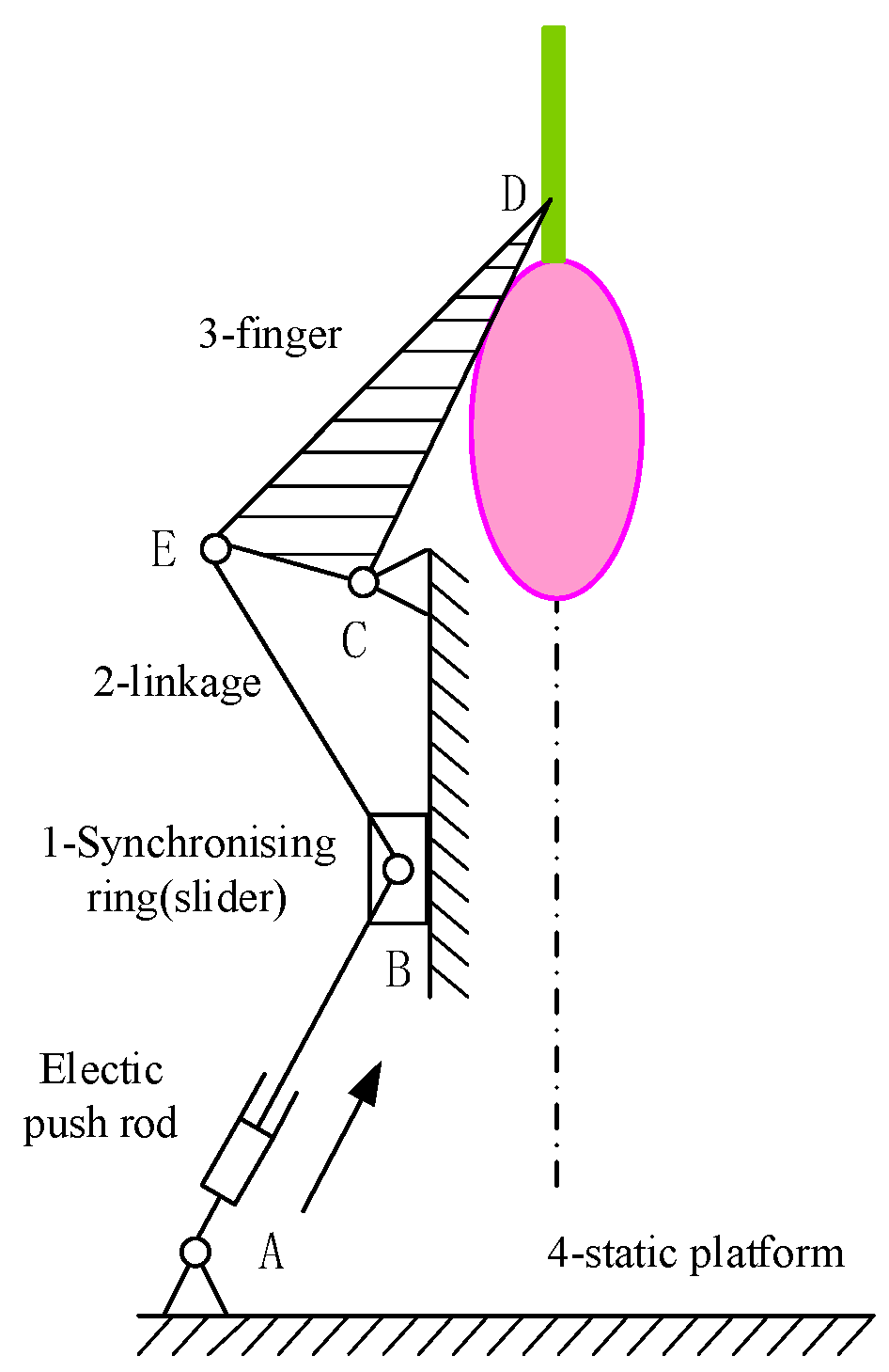 Processes 12 01023 g005