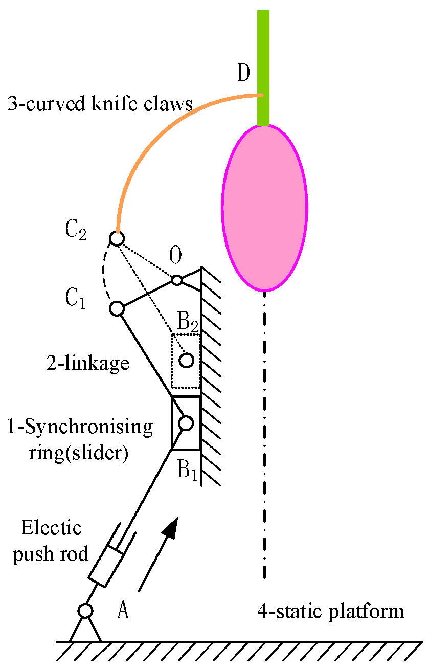 Processes 12 01023 g008