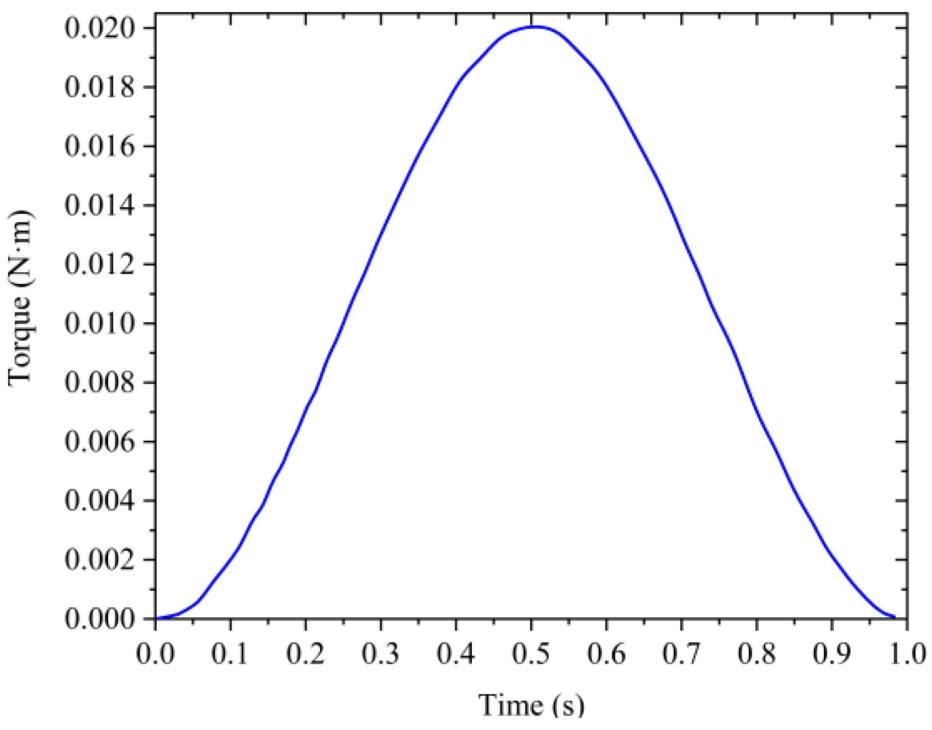 Processes 12 01023 g014