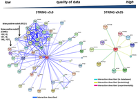 Proteomes 01 00003 g001 200