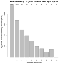 Proteomes 01 00003 g002 200