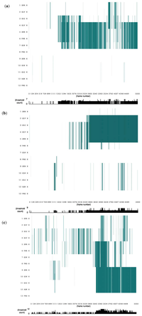Proteomes 01 00025 g001 200