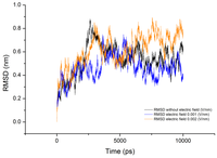 Proteomes 01 00025 g004 200