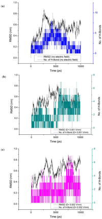 Proteomes 01 00025 g005 200