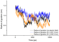 Proteomes 01 00025 g006 200