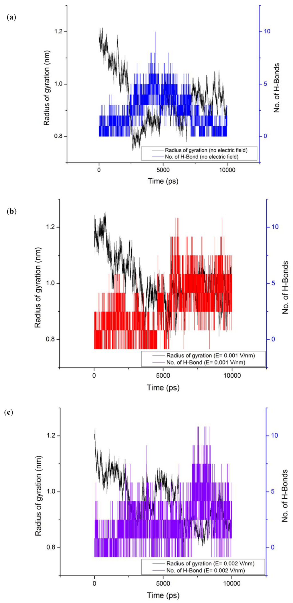 Proteomes 01 00025 g007 1024