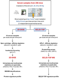 Proteomes 01 00040 g001 200