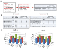 Proteomes 01 00040 g004 200