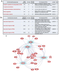 Proteomes 01 00040 g006 200
