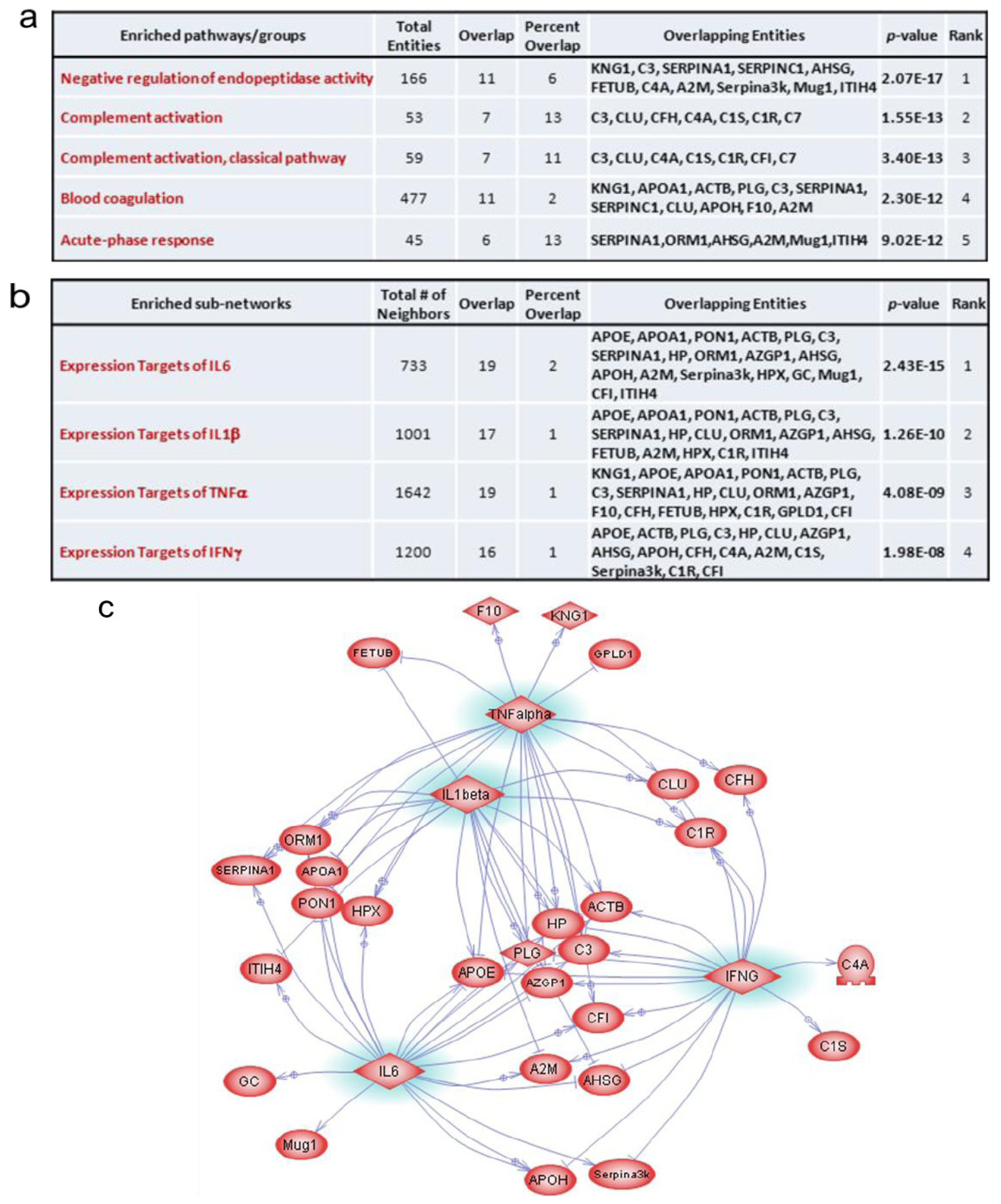 Proteomes 01 00040 g006