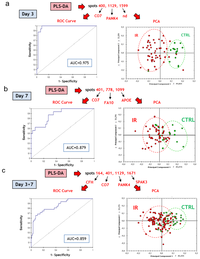 Proteomes 01 00040 g007 200