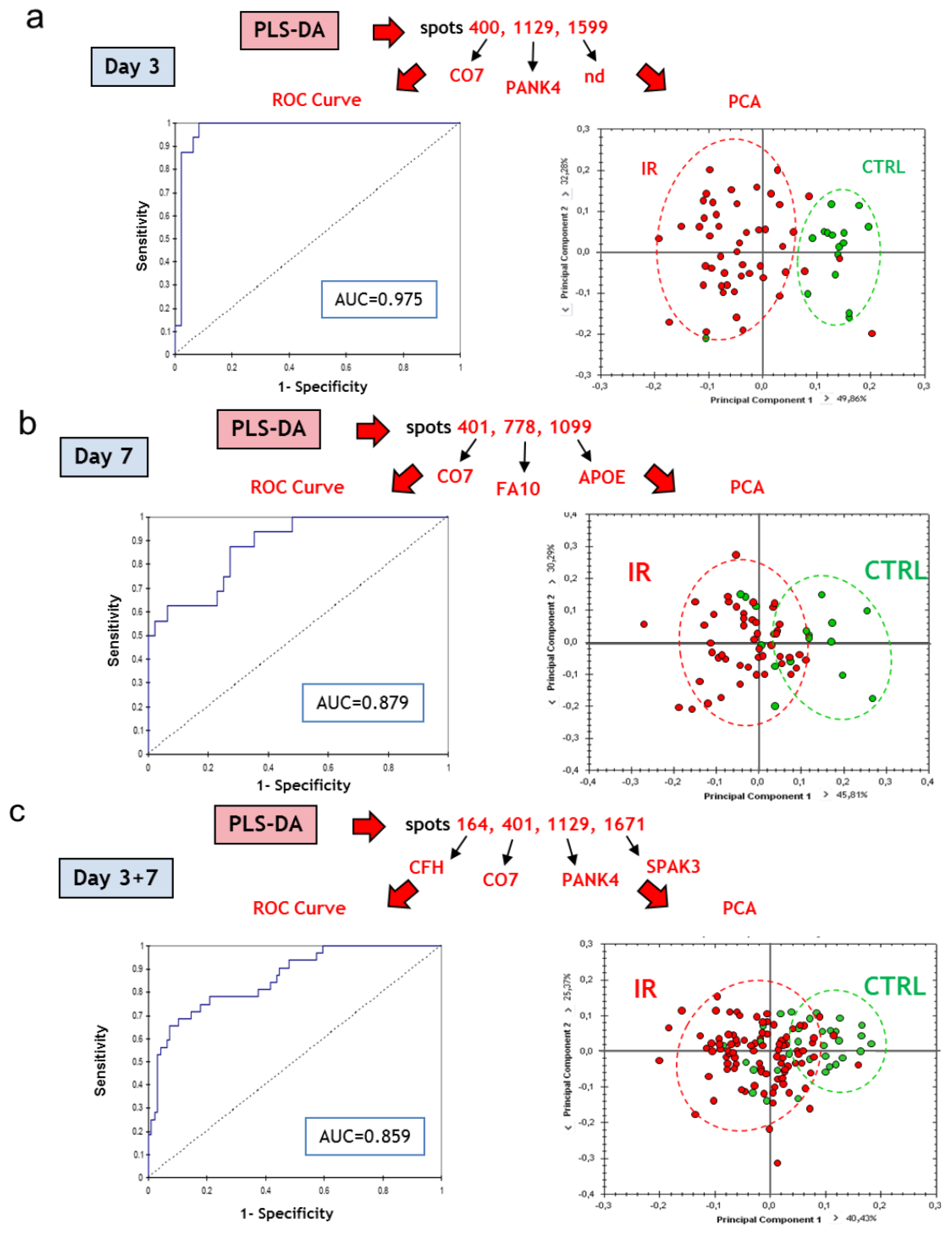 Proteomes 01 00040 g007
