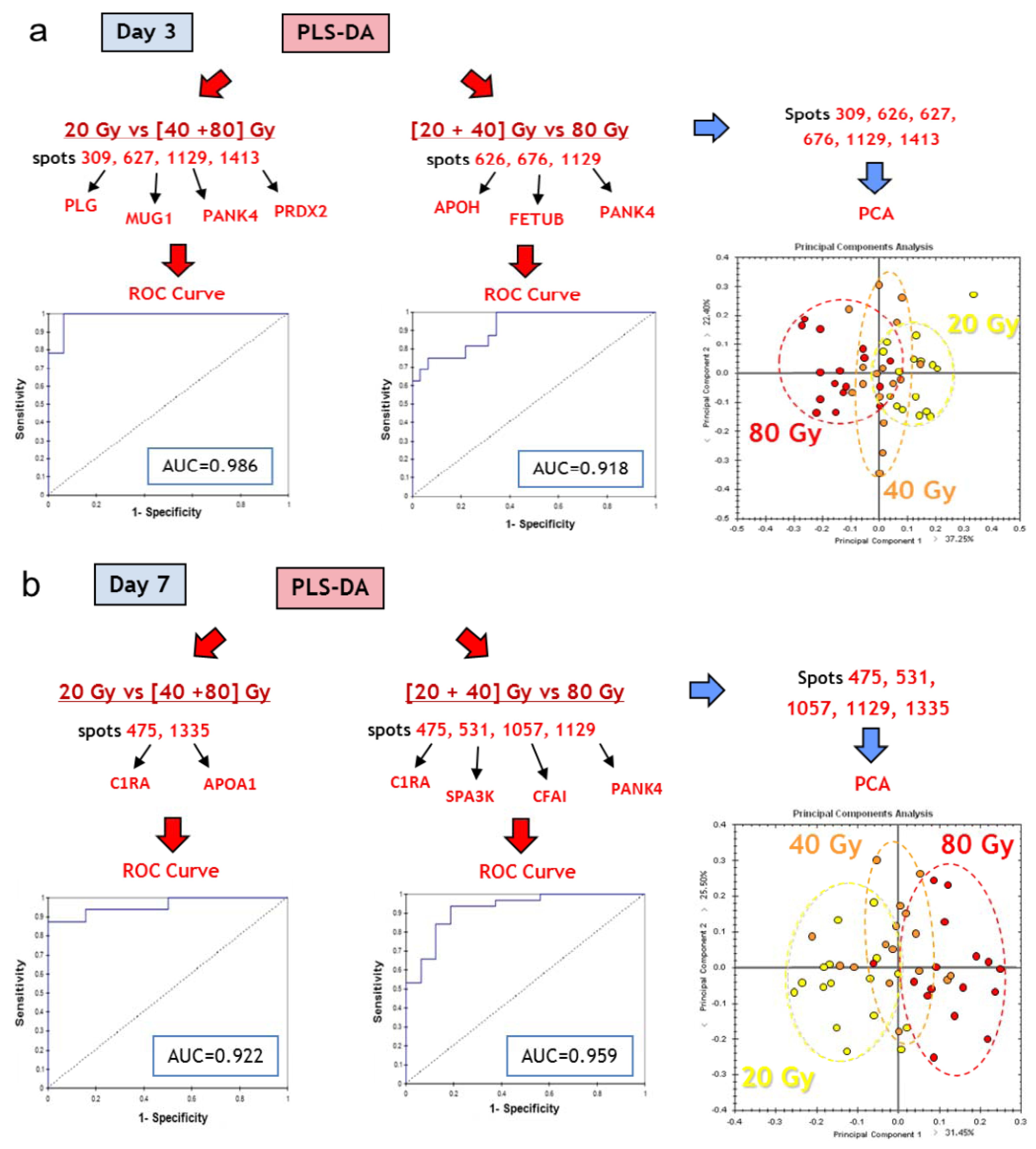 Proteomes 01 00040 g008