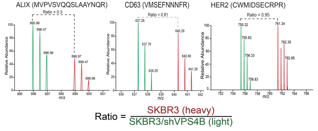 Proteomes 01 00087 g005 1024