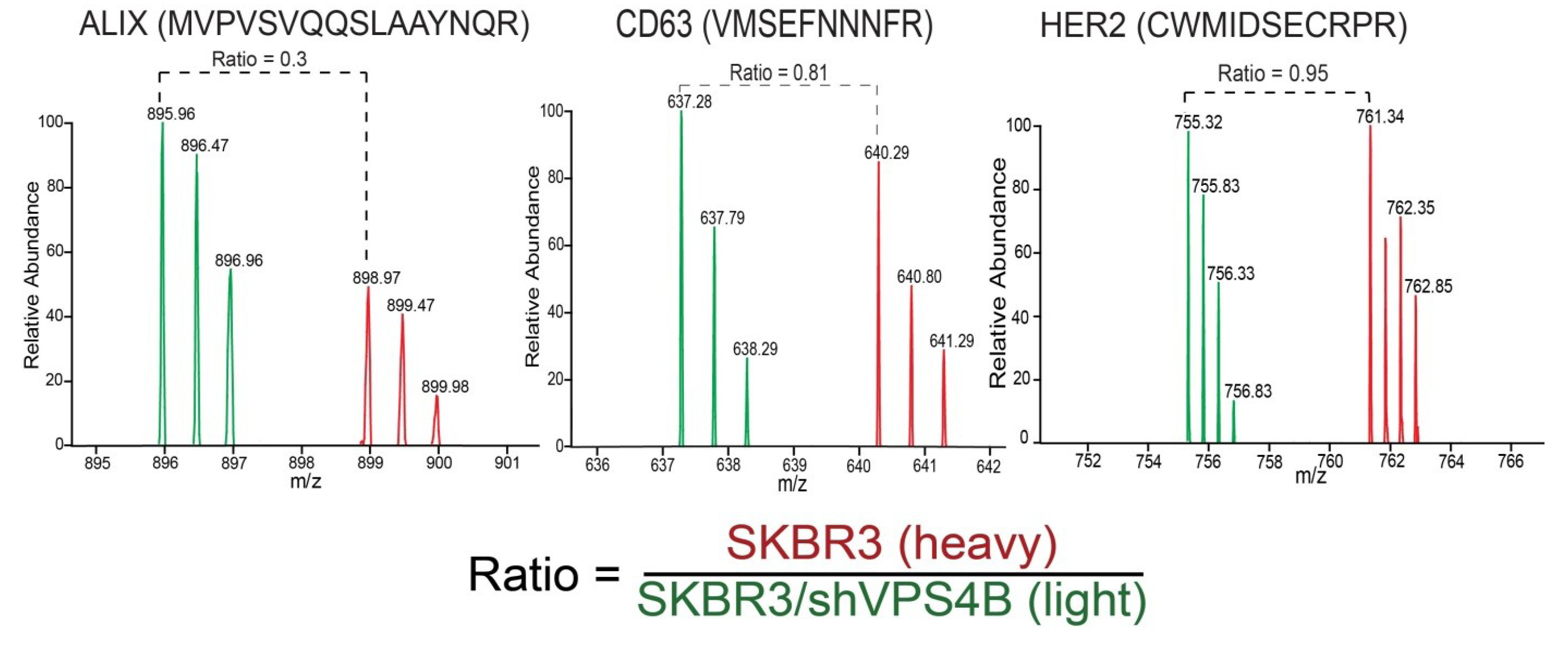 Proteomes 01 00087 g005
