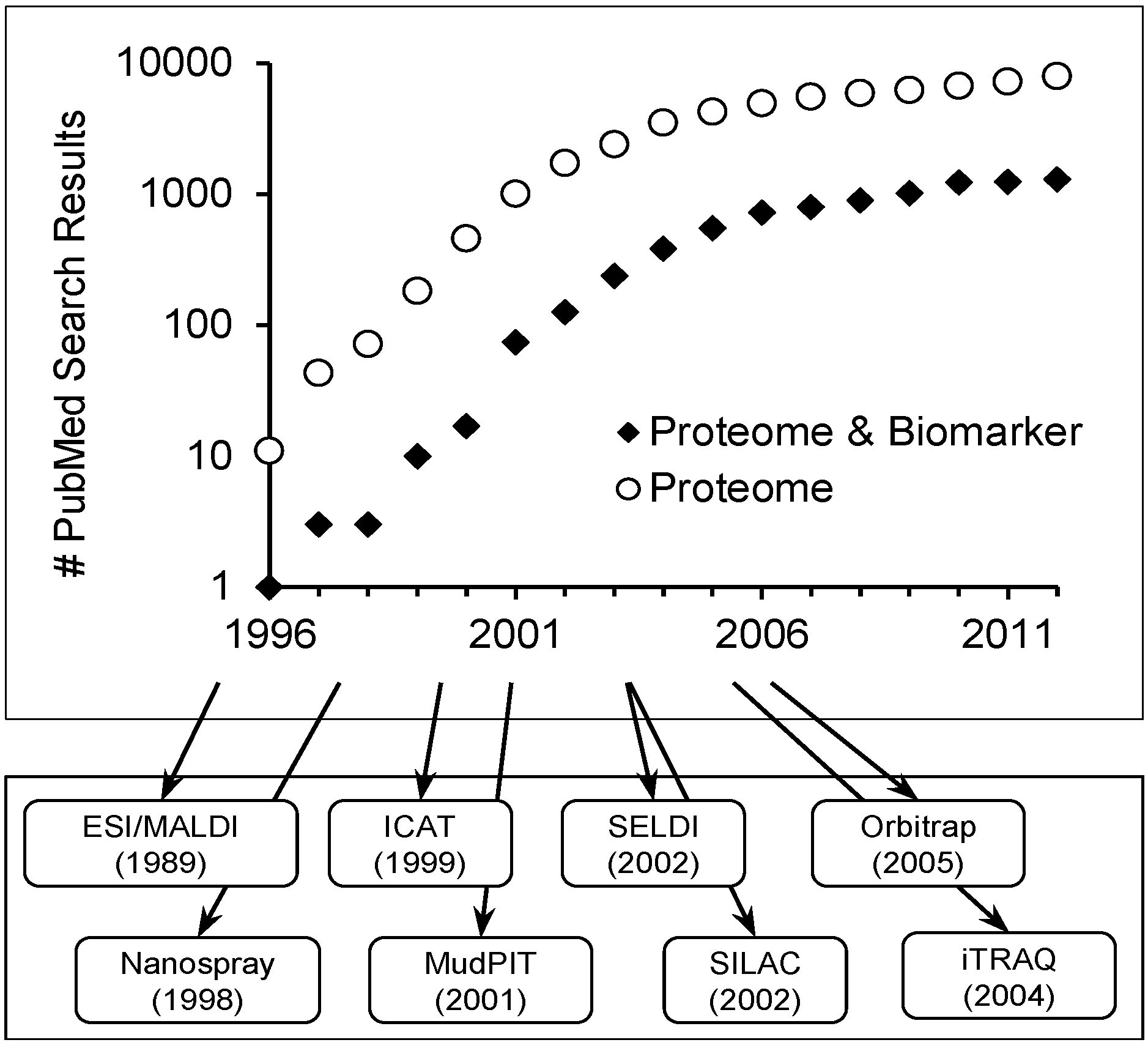 Proteomes 01 00109 g001