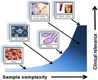 Proteomes 01 00109 g002 200