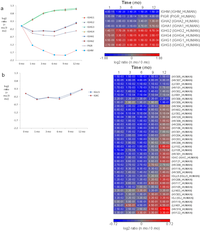 Proteomes 01 00128 g006 200