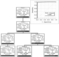 Proteomes 01 00159 g003 200