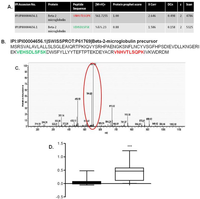 Proteomes 01 00159 g004 200