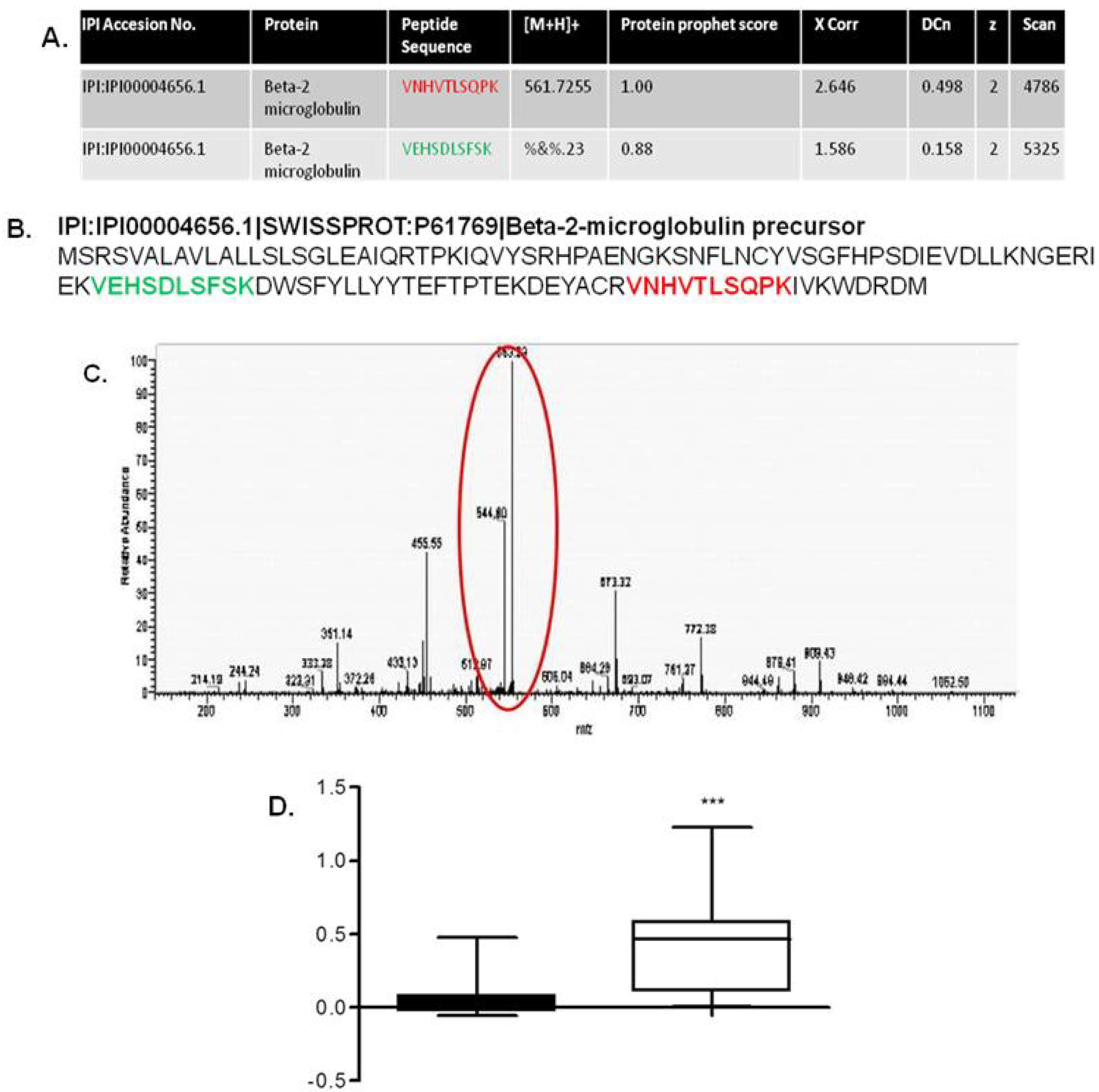 Proteomes 01 00159 g004