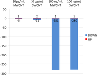 Proteomes 01 00219 g001 200