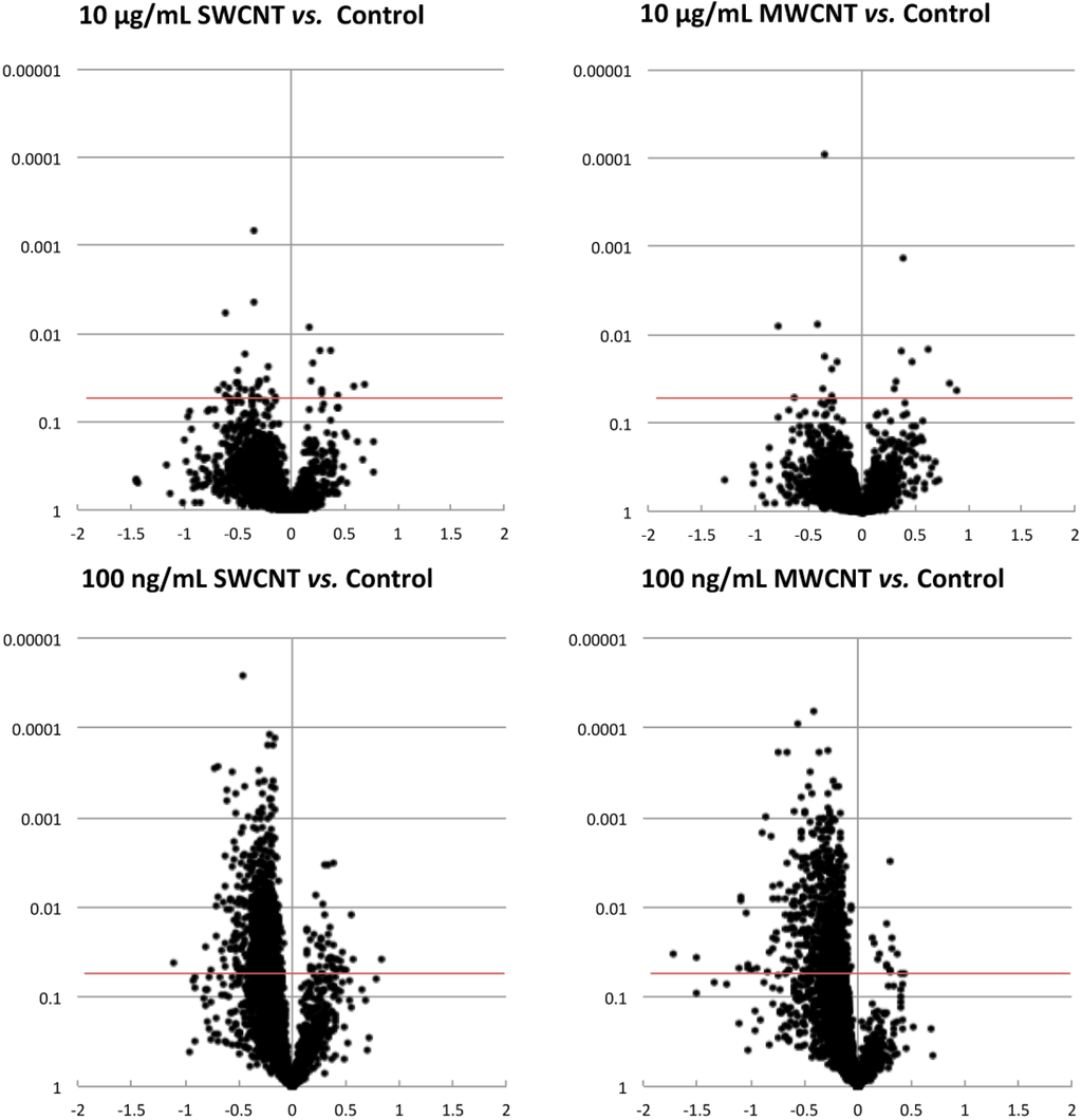 Proteomes 01 00219 g002 1024