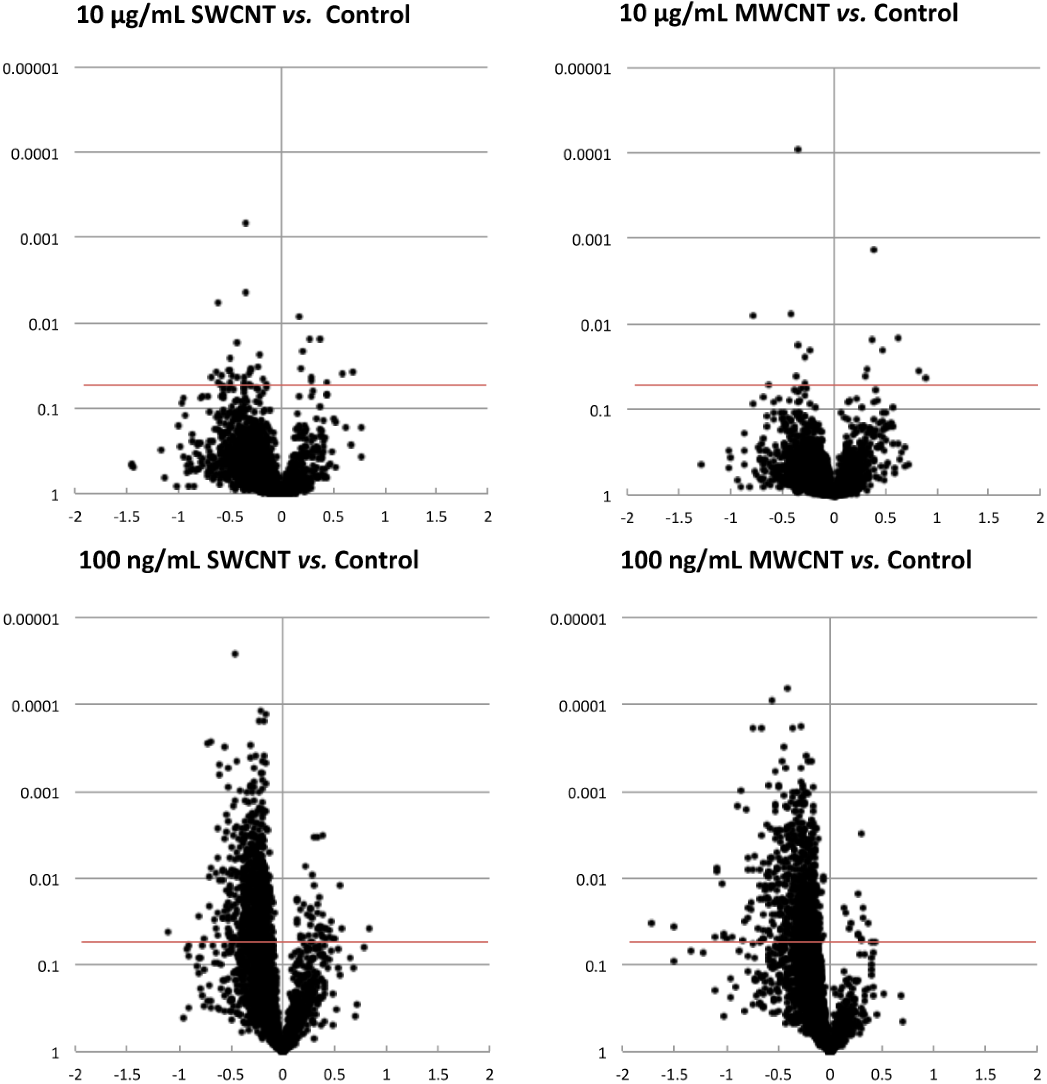 Proteomes 01 00219 g002