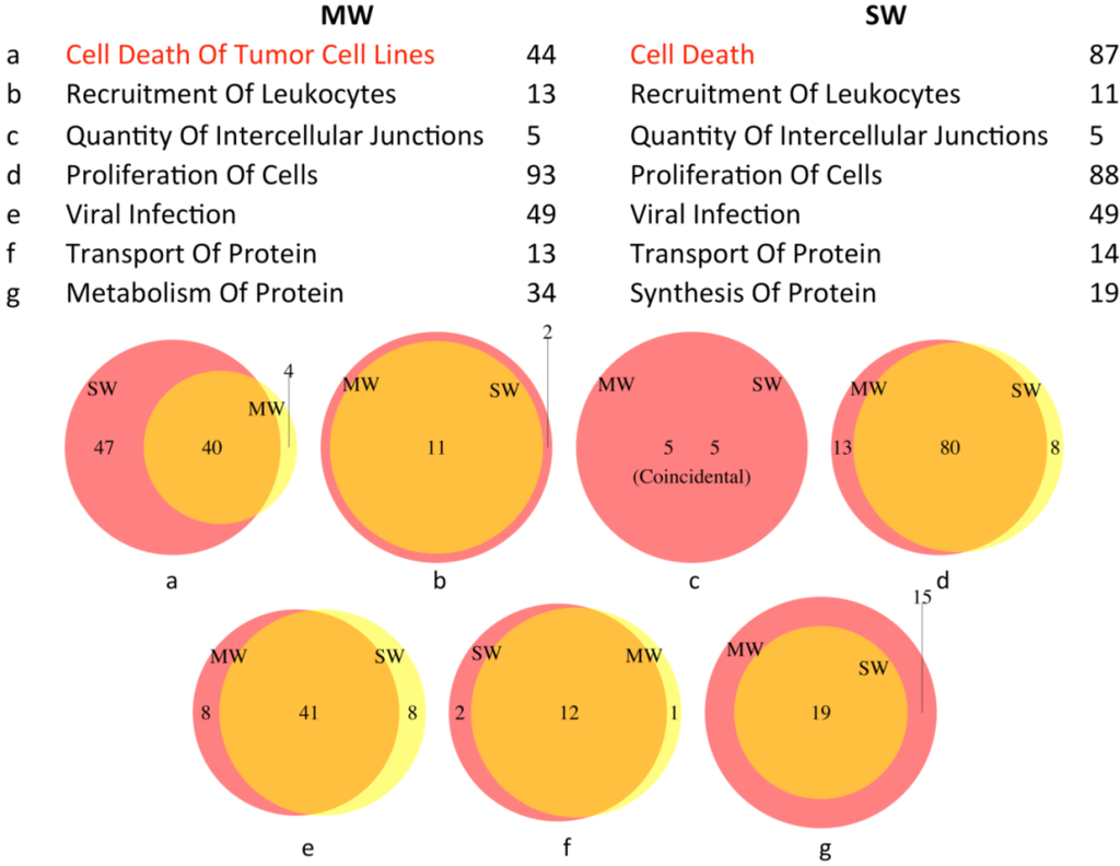 Proteomes 01 00219 g004 1024