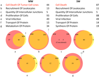 Proteomes 01 00219 g004 200