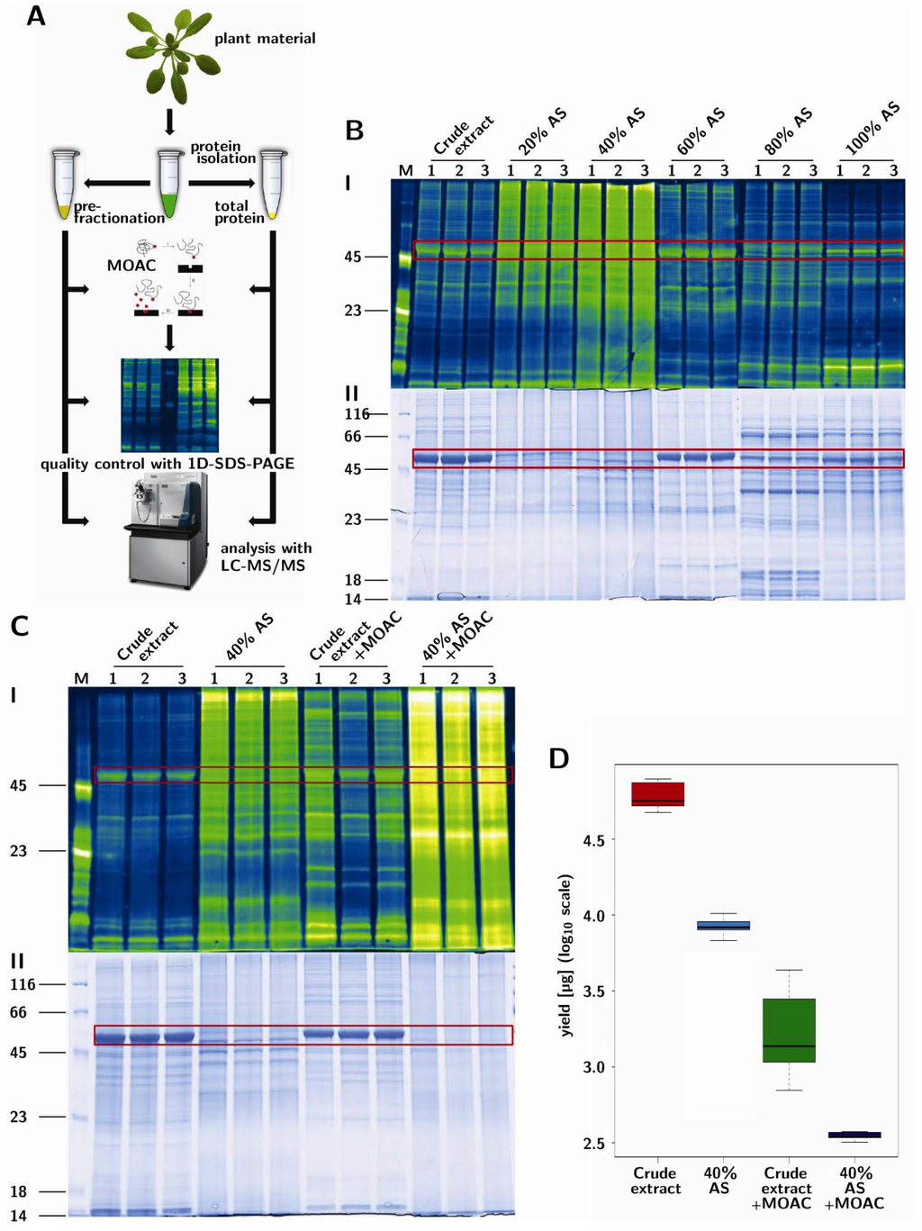 Proteomes 01 00254 g001 1024