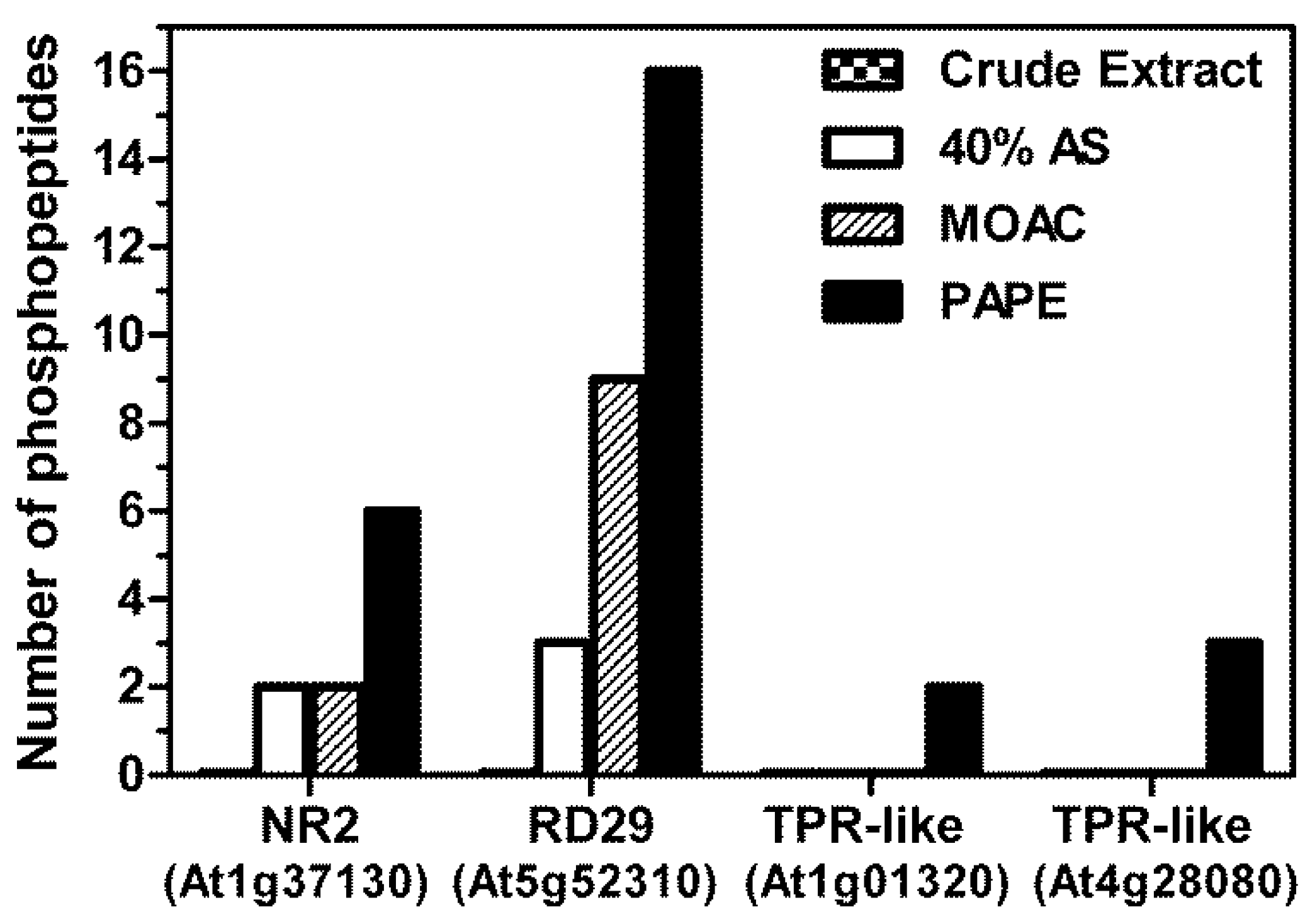 Proteomes 01 00254 g004