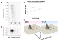 Proteomes 01 00290 g002 200