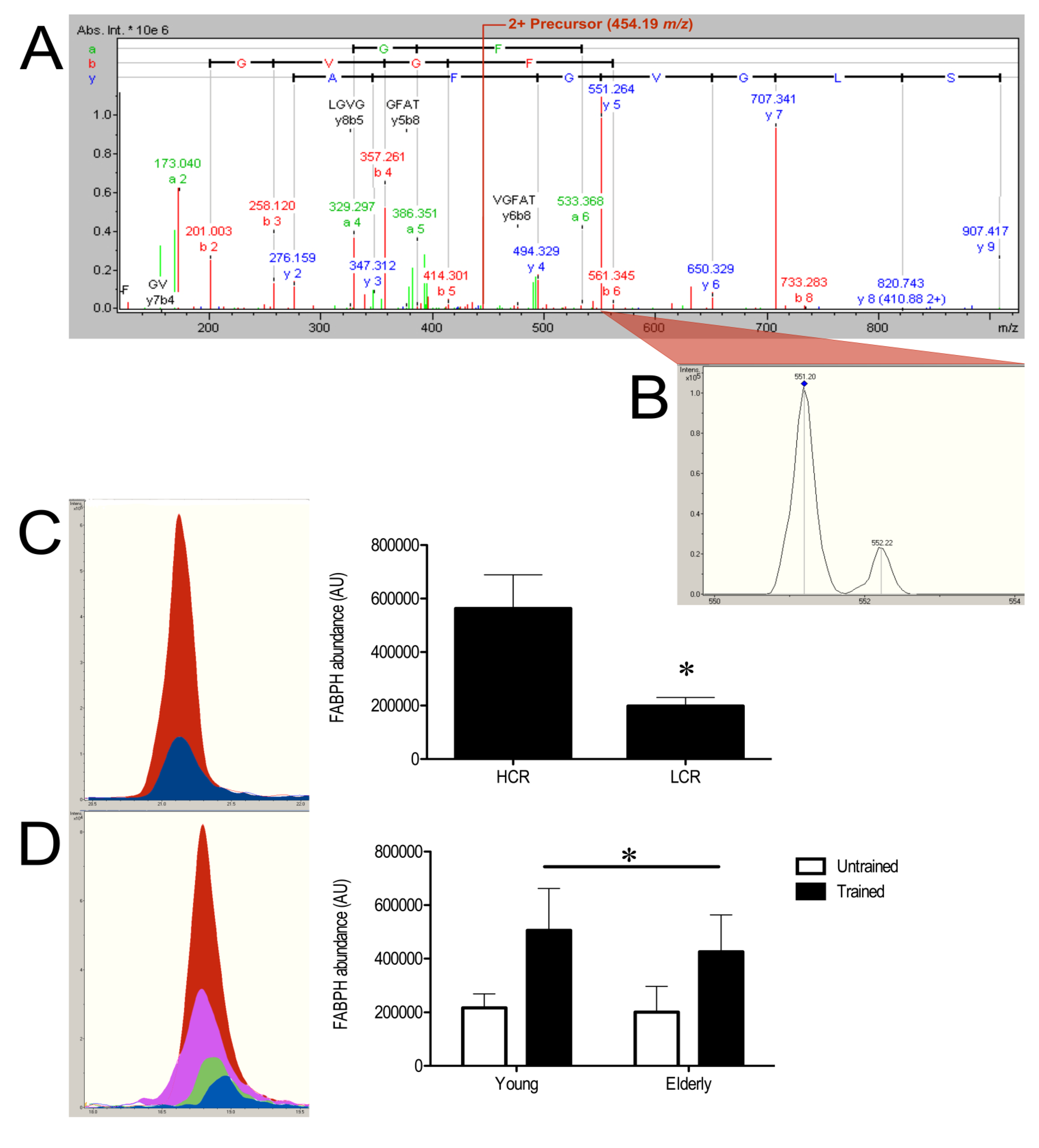 Proteomes 01 00290 g005