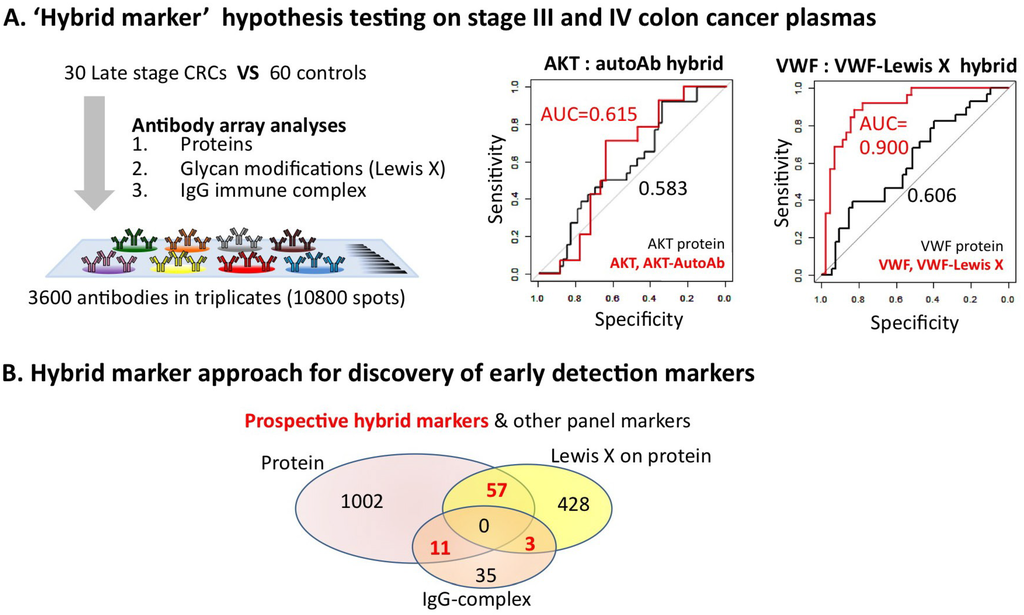 Proteomes 02 00001 g003 1024